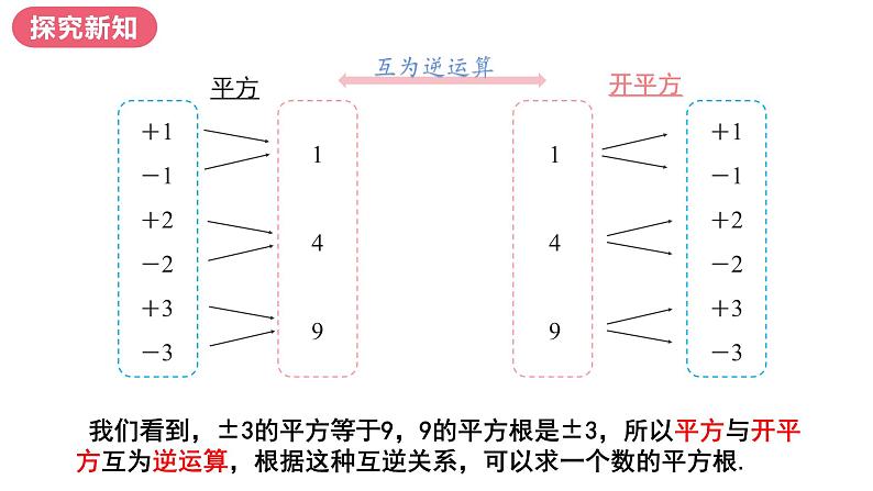 6.1平方根第3课时+课件+++2023—2024学年人教版数学七年级下册第8页