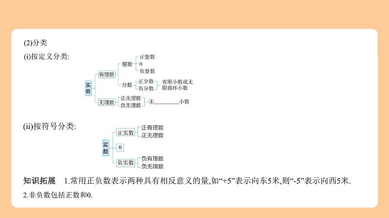 1.1  实数 知识讲解第3页