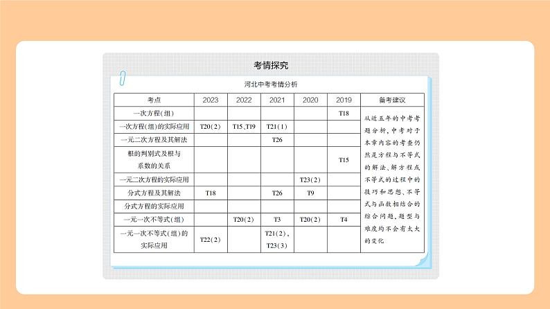 2.1一次方程(组) 知识讲解第1页