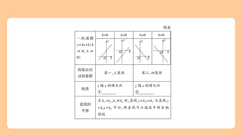 3.2　一次函数 知识讲解第2页