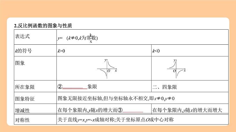 3.3　反比例函数 习题精练+知识讲解  2024年河北版中考数学一轮复习课件02