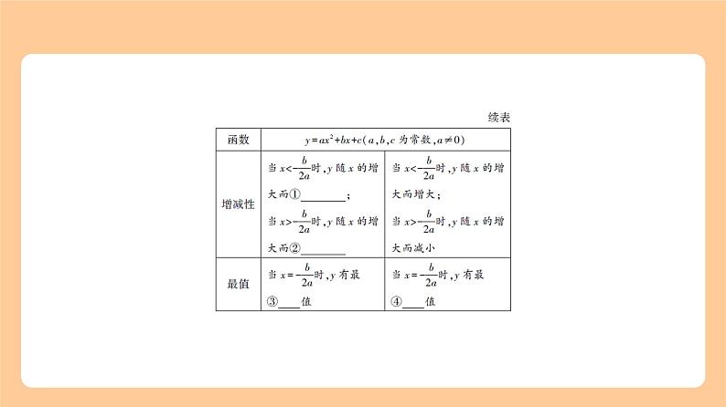 3.4　二次函数 习题精练+知识讲解  2024年河北版中考数学一轮复习课件02