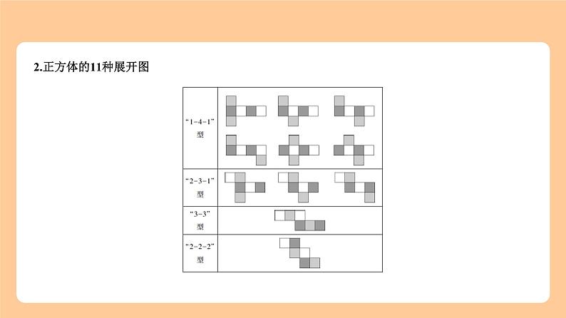 6.1　视图与投影 知识讲解第3页