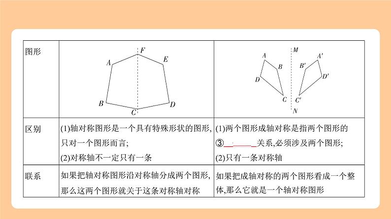 6.2　图形的变换 习题精练+知识讲解  2024年河北版中考数学一轮复习课件02