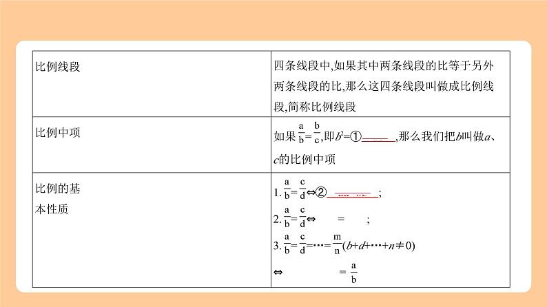 6.3　图形的相似 知识讲解第2页