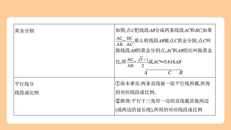 6.3　图形的相似 知识讲解第3页