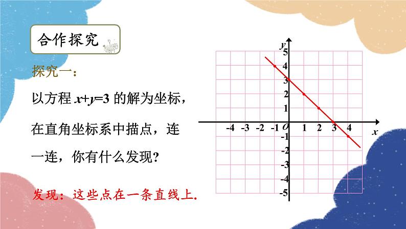 浙教版数学八年级上册 5.5一次函数的简单应用第2课时 一次函数与二元一次方程组课件04