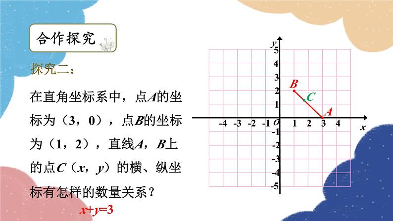 浙教版数学八年级上册 5.5一次函数的简单应用第2课时 一次函数与二元一次方程组课件05