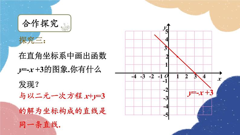 浙教版数学八年级上册 5.5一次函数的简单应用第2课时 一次函数与二元一次方程组课件07