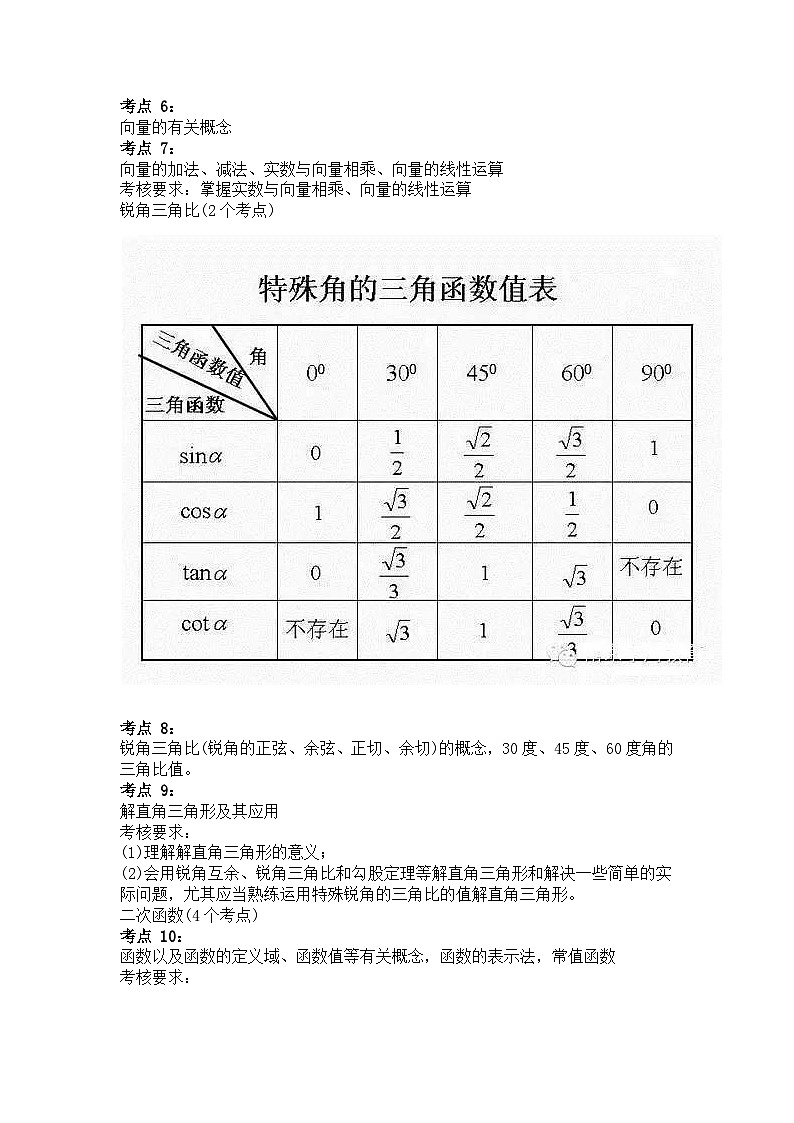 初中数学考试28个知识点第2页