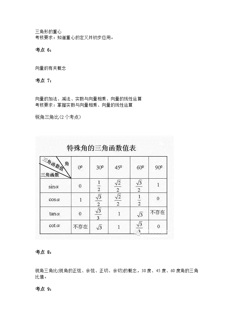 初中数学28个知识点第2页