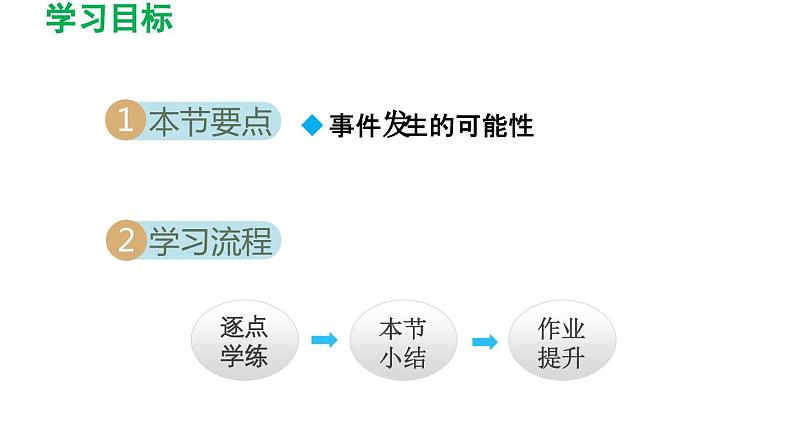 8.2 可能性的大小 苏科版八年级数学下册导学课件02