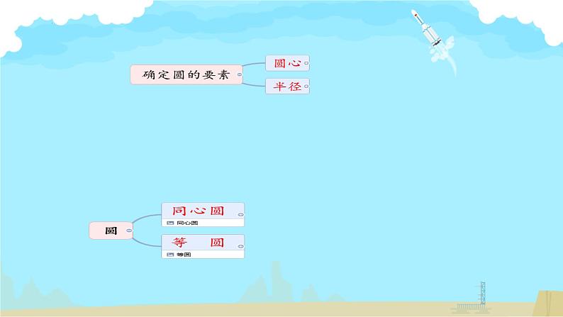 3.1+圆+课件2023—2024学年北师大版数学九年级下册第6页