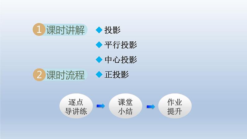 2024年九下数学第25章投影与视图25.1投影课件（沪科版）02