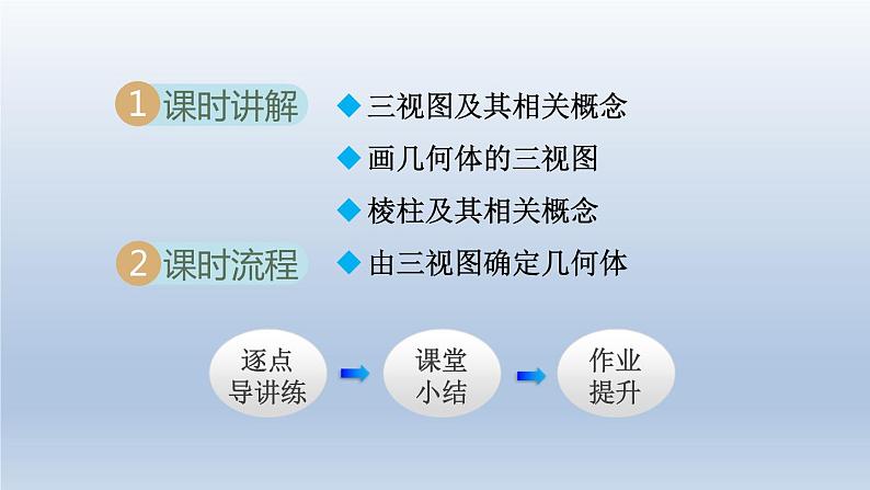 2024年九下数学第25章投影与视图25.2三视图课件（沪科版）第2页