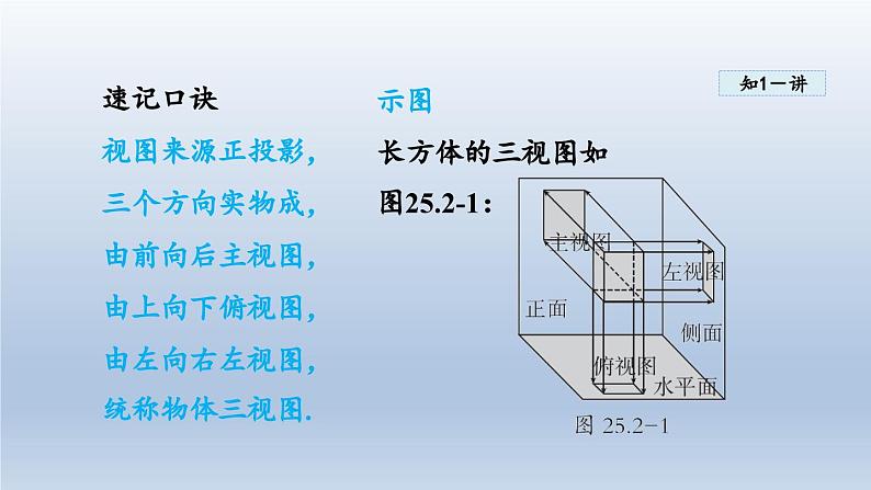 2024年九下数学第25章投影与视图25.2三视图课件（沪科版）第6页