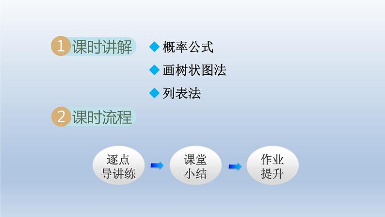 2024年九下数学第26章概率初步26.2等可能情形下的概率计算课件（沪科版）02