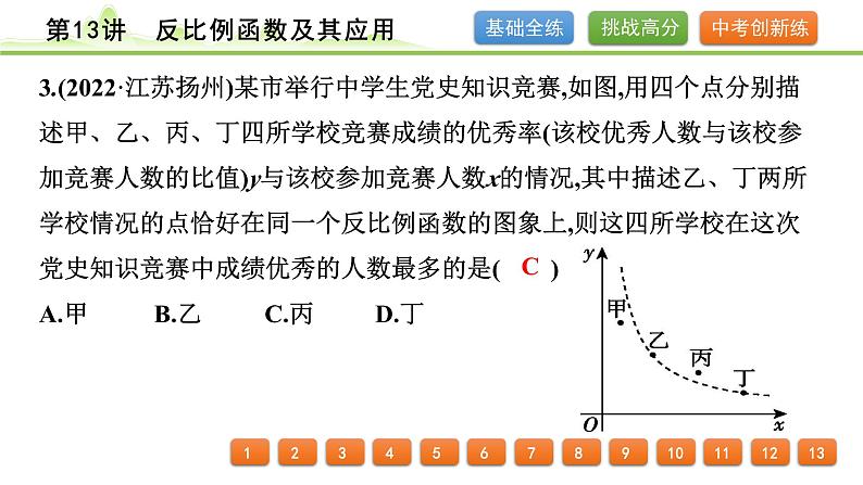 第13讲反比例函数及其应用课件---2024年中考数学一轮复习第4页