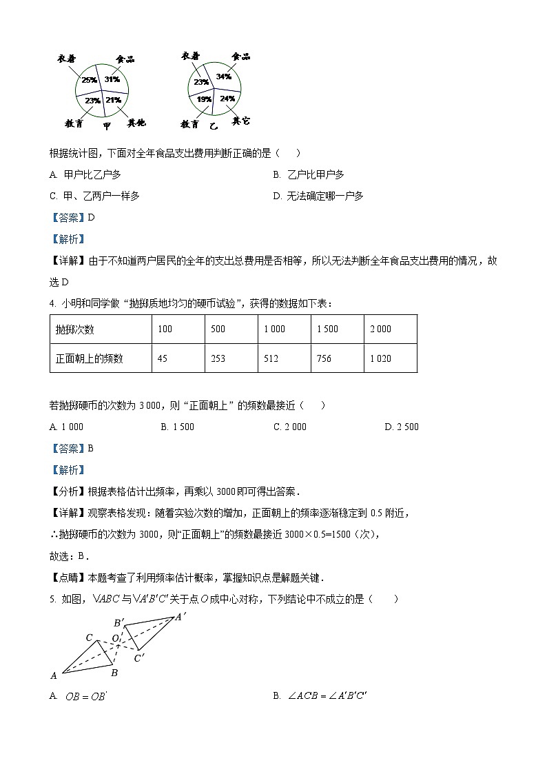 江苏省南京市鼓楼区育英外国语学校2022-2023学年八年级下学期第一次月考八年级数学试题（3月份）（原卷版+解析版）02