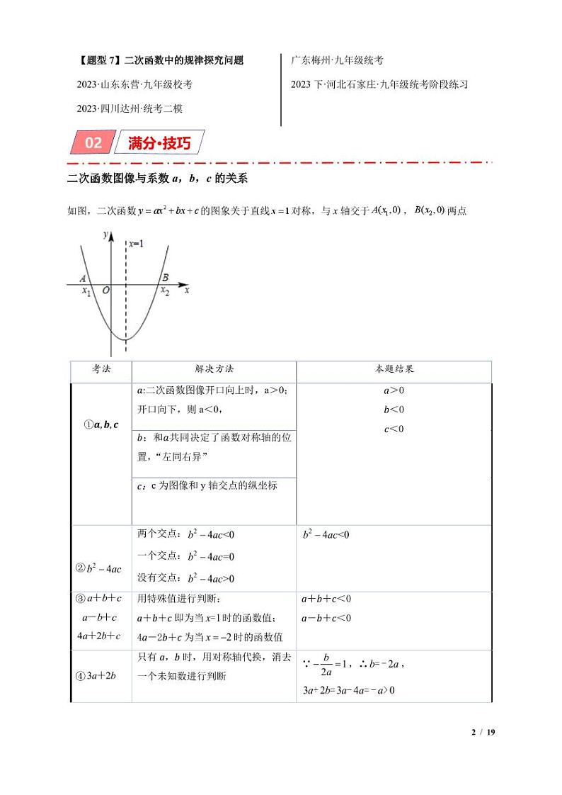 2024年中考数学二轮复习 二次函数选填压轴7类常考热点问题（原卷版+解析版）02