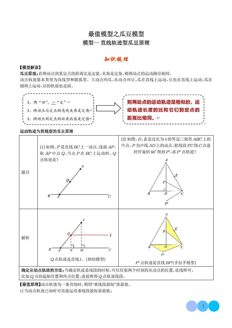 2024年中考数学二轮复习 最值模型之瓜豆模型（原卷版+解析版）第1页