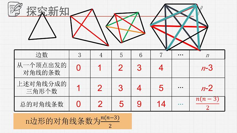 13.2多边形+课件+++2023-2024学年青岛版七年级数学下册第6页