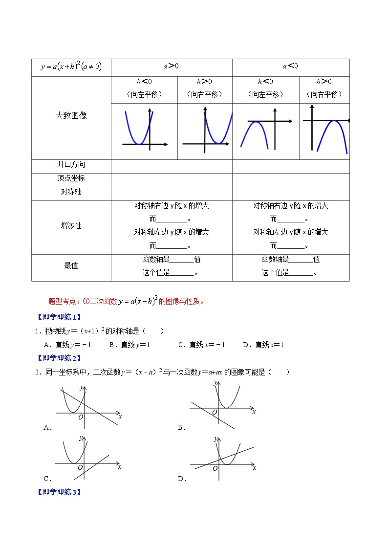 顶点式图像图片