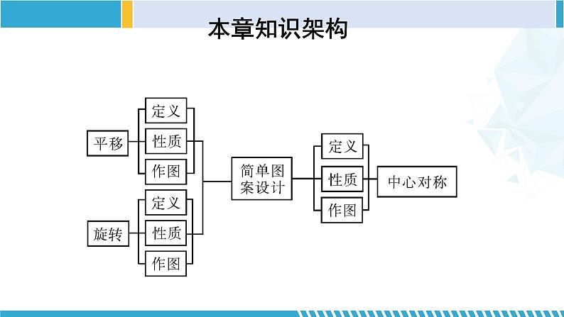 北师大版八年级数学下册同步精品课堂 第三章 图形的平移与旋转（单元小结）（课件）第2页