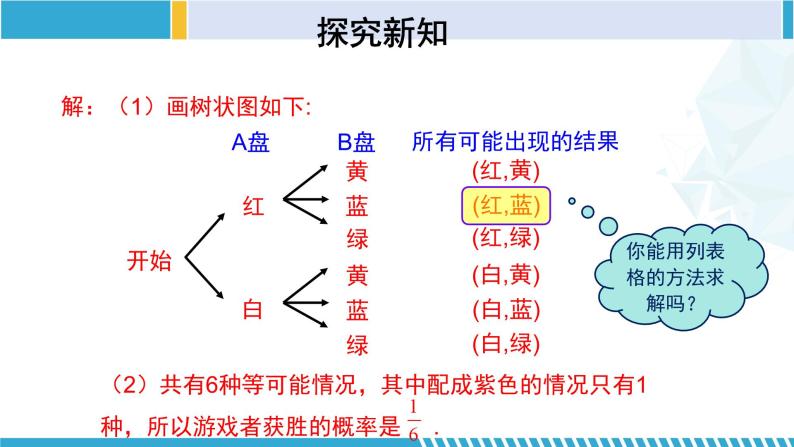 北师大版九年级数学上册同步精品课堂 3.1.3 用树状图或表格求概率（第3课时）（课件）06