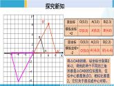 北师大版九年级数学上册同步精品课堂 4.8.2 图形的位似（第2课时）（课件）