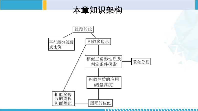 北师大版九年级数学上册同步精品课堂 第四章 图形的相似（单元小结）（课件）02