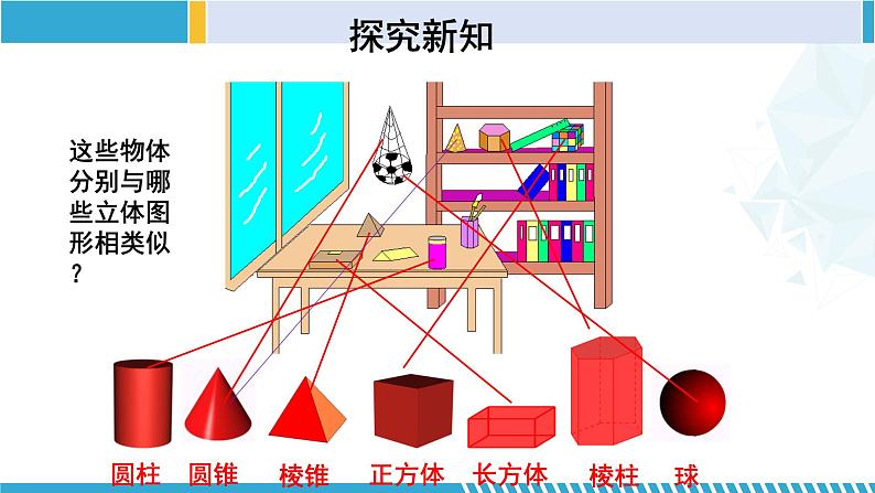 北师大版七年级数学上册同步精品课堂 1.1.1 生活中的立体图形（第1课时）（课件）06