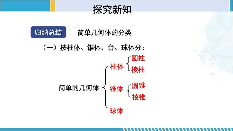 北师大版七年级数学上册同步精品课堂 1.1.1 生活中的立体图形（第1课时）（课件）08