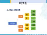 北师大版七年级数学上册同步精品课堂 第一章 丰富的图形世界（单元小结）（课件）