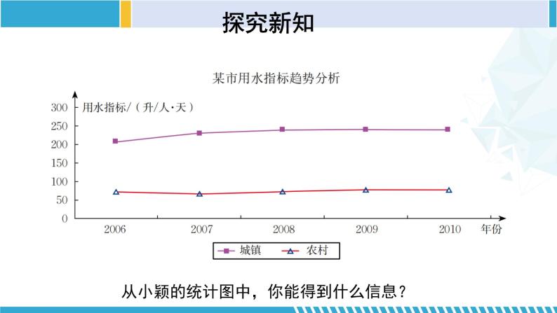 北师大版七年级数学上册同步精品课堂 6.1 数据的收集（课件）06