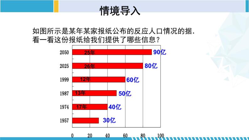 北师大版七年级数学上册同步精品课堂 6.4.1 统计图的选择（第1课时）（课件）03