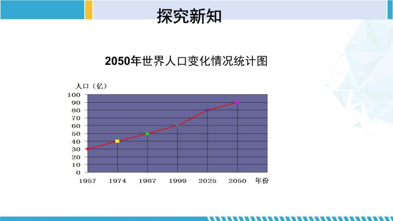 北师大版七年级数学上册同步精品课堂 6.4.1 统计图的选择（第1课时）（课件）05