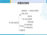 北师大版七年级数学下册同步精品课堂 第二章 相交线与平行线（单元小结）（课件）