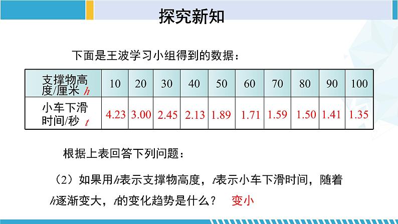 北师大版七年级数学下册同步精品课堂 3.1 用表格表示的变量间关系（课件）第7页