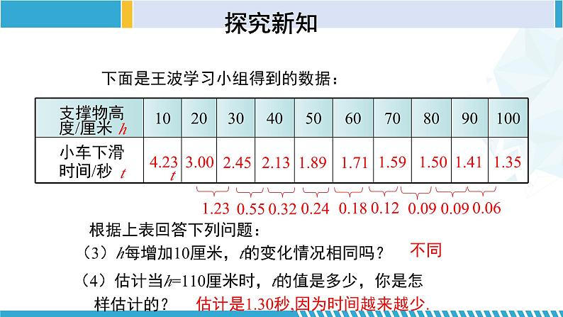 北师大版七年级数学下册同步精品课堂 3.1 用表格表示的变量间关系（课件）第8页