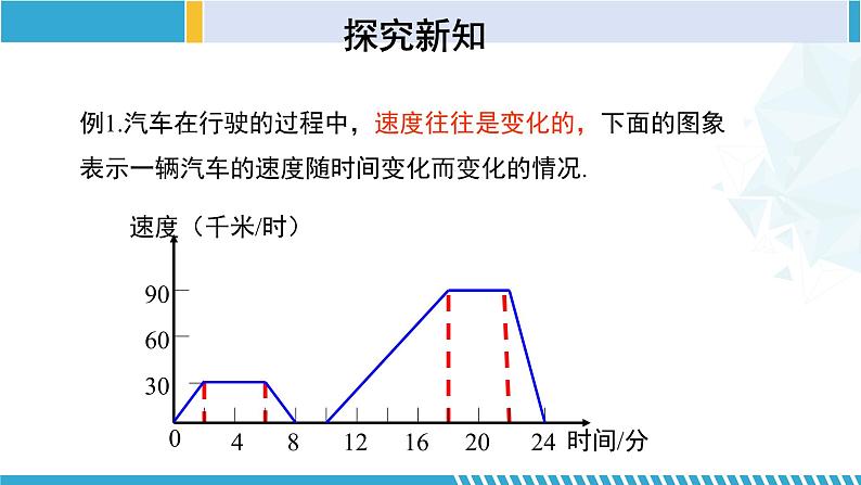 北师大版七年级数学下册同步精品课堂 3.3.2 用图象表示的变量间关系（第2课时）（课件）第6页