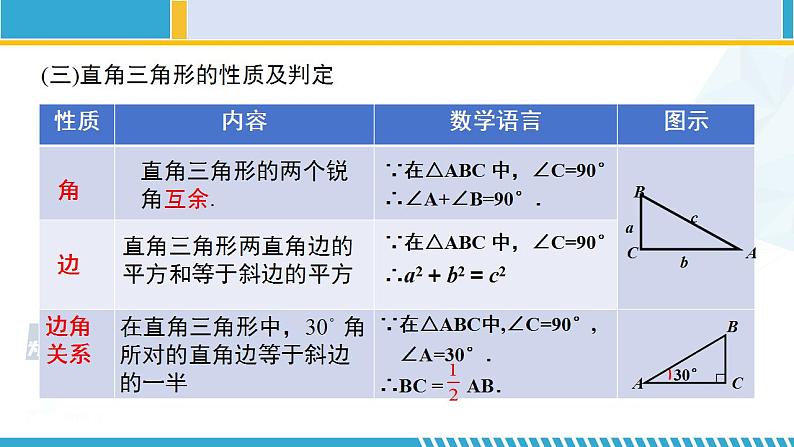 北师大版八年级数学下册教材配套教学课件 第一章 三角形的证明（回顾与思考） (课件)第6页