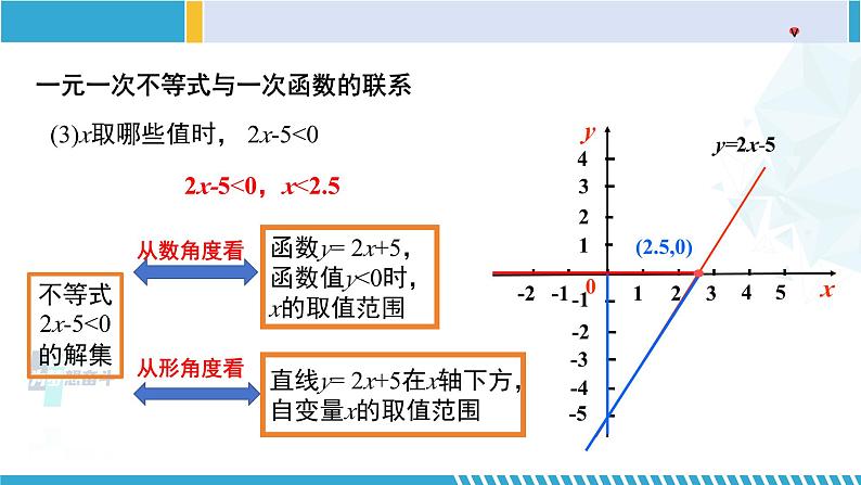 北师大版八年级数学下册教材配套教学课件 2.5.1一元一次不等式与一次函数（第1课时） (课件)第6页