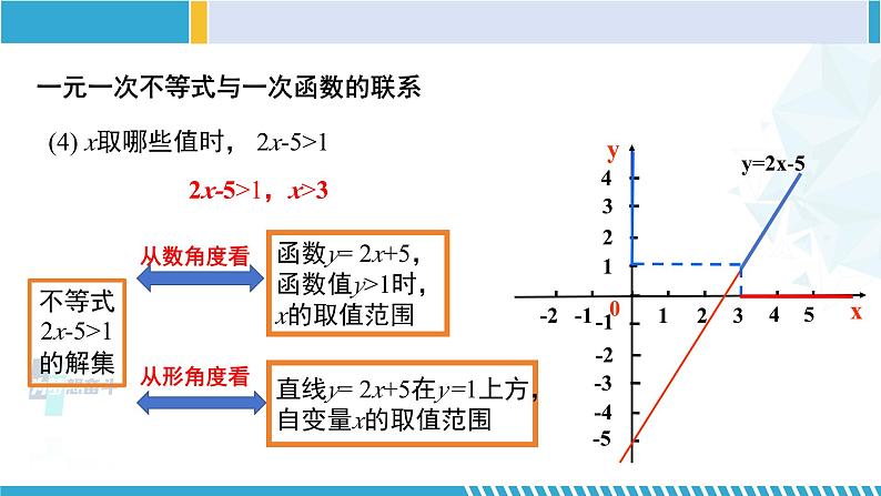 北师大版八年级数学下册教材配套教学课件 2.5.1一元一次不等式与一次函数（第1课时） (课件)第7页