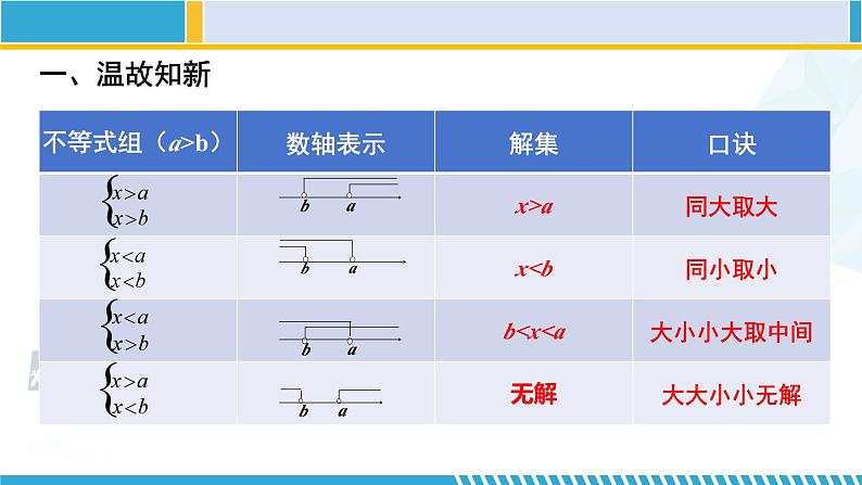 北师大版八年级数学下册教材配套教学课件 2.6.2一元一次不等式组（第2课时） (课件)第2页