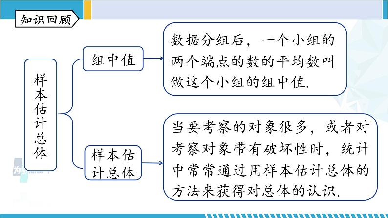 北师大版八年级数学上册同步精品课堂 第6章 数据与分析 单元复习（课件）第5页