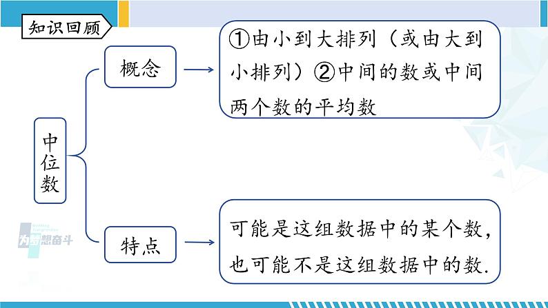 北师大版八年级数学上册同步精品课堂 第6章 数据与分析 单元复习（课件）第6页