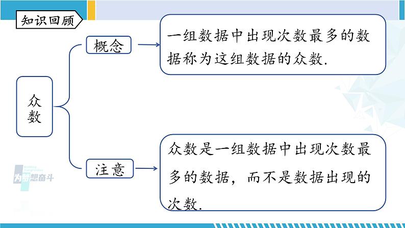 北师大版八年级数学上册同步精品课堂 第6章 数据与分析 单元复习（课件）第7页