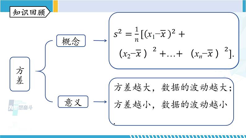 北师大版八年级数学上册同步精品课堂 第6章 数据与分析 单元复习（课件）第8页