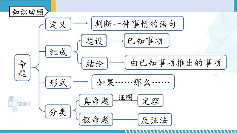 北师大版八年级数学上册同步精品课堂 第七章 平行线的证明单元复习（课件）02